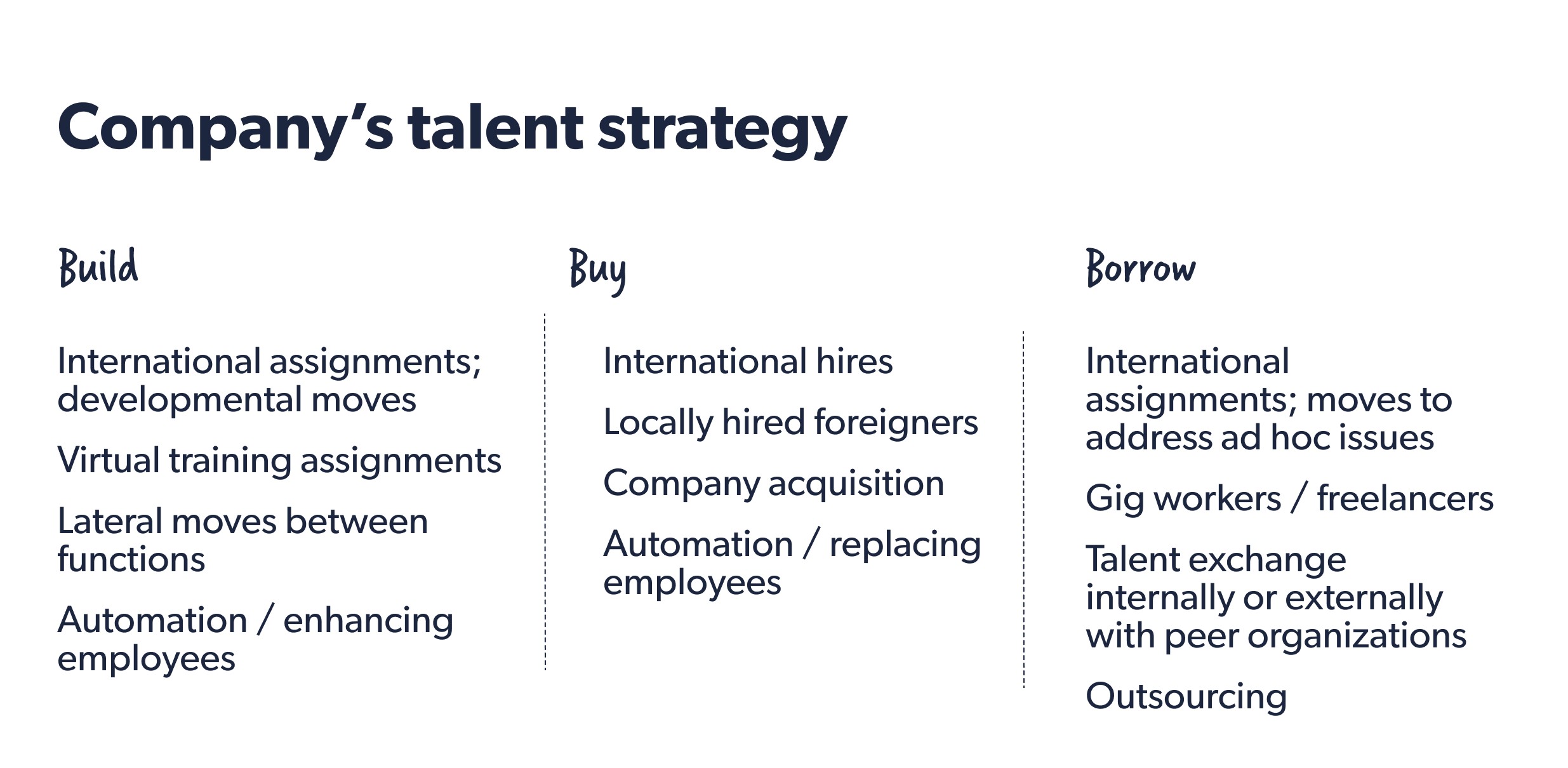 Company’s talent strategy 