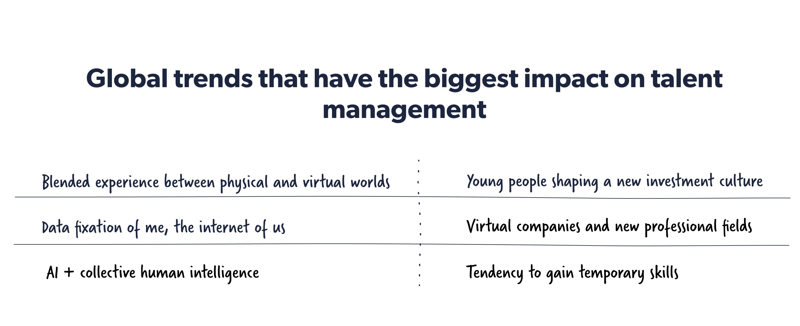 Globale Trends, die den größten Einfluss auf das Talentmanagement haben