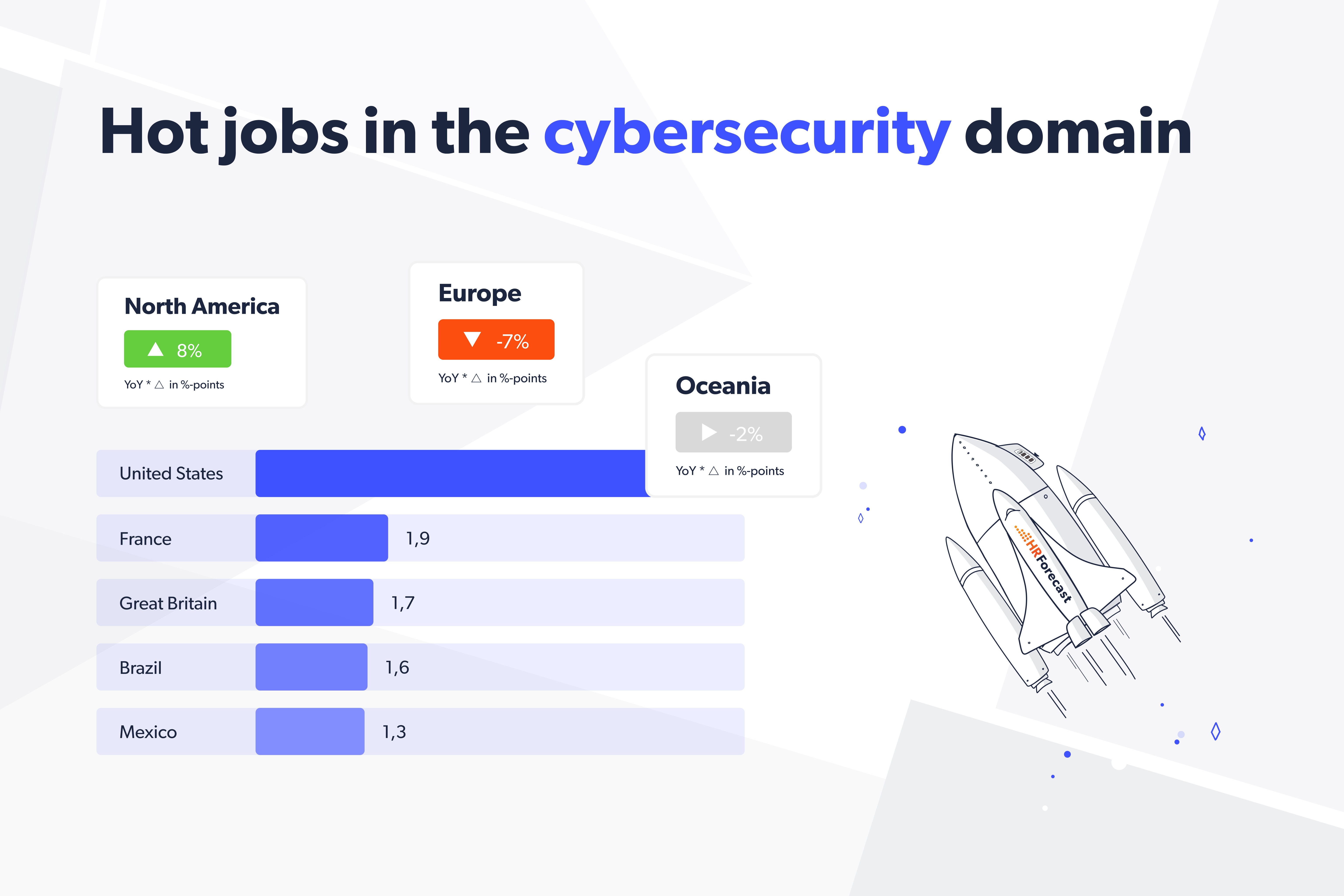 Hot jobs in the cybersecurity domain