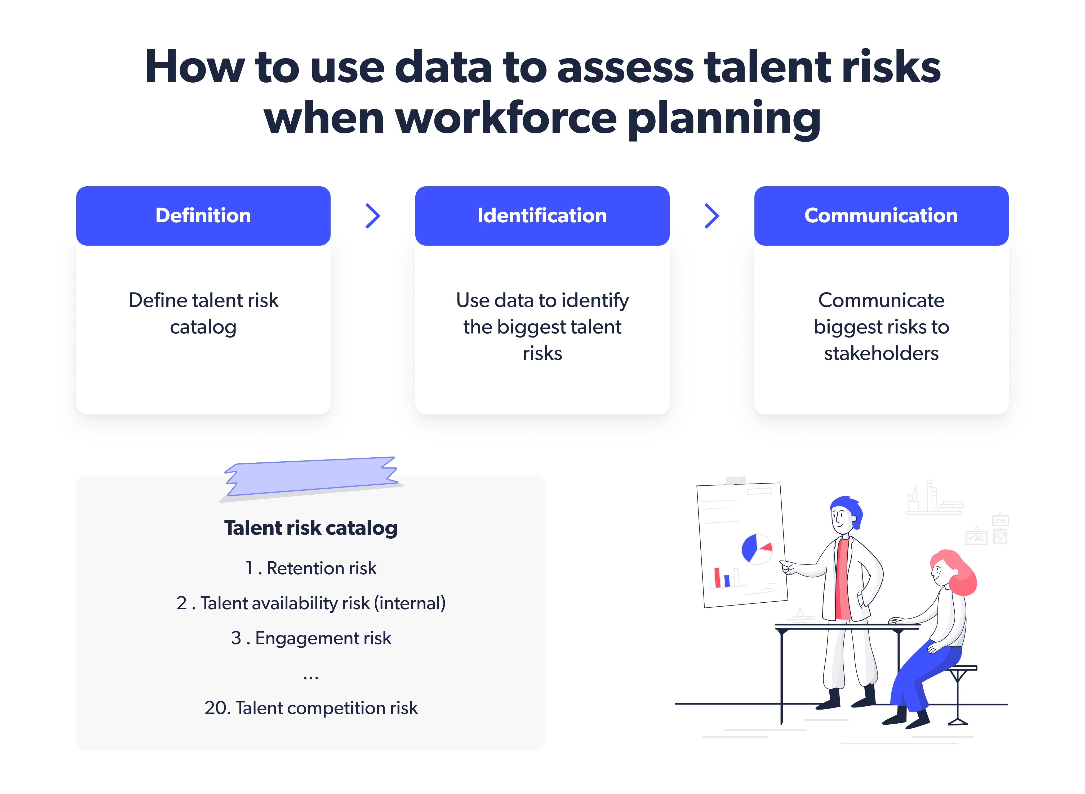 How to use data to assess talent risks when workforce planning