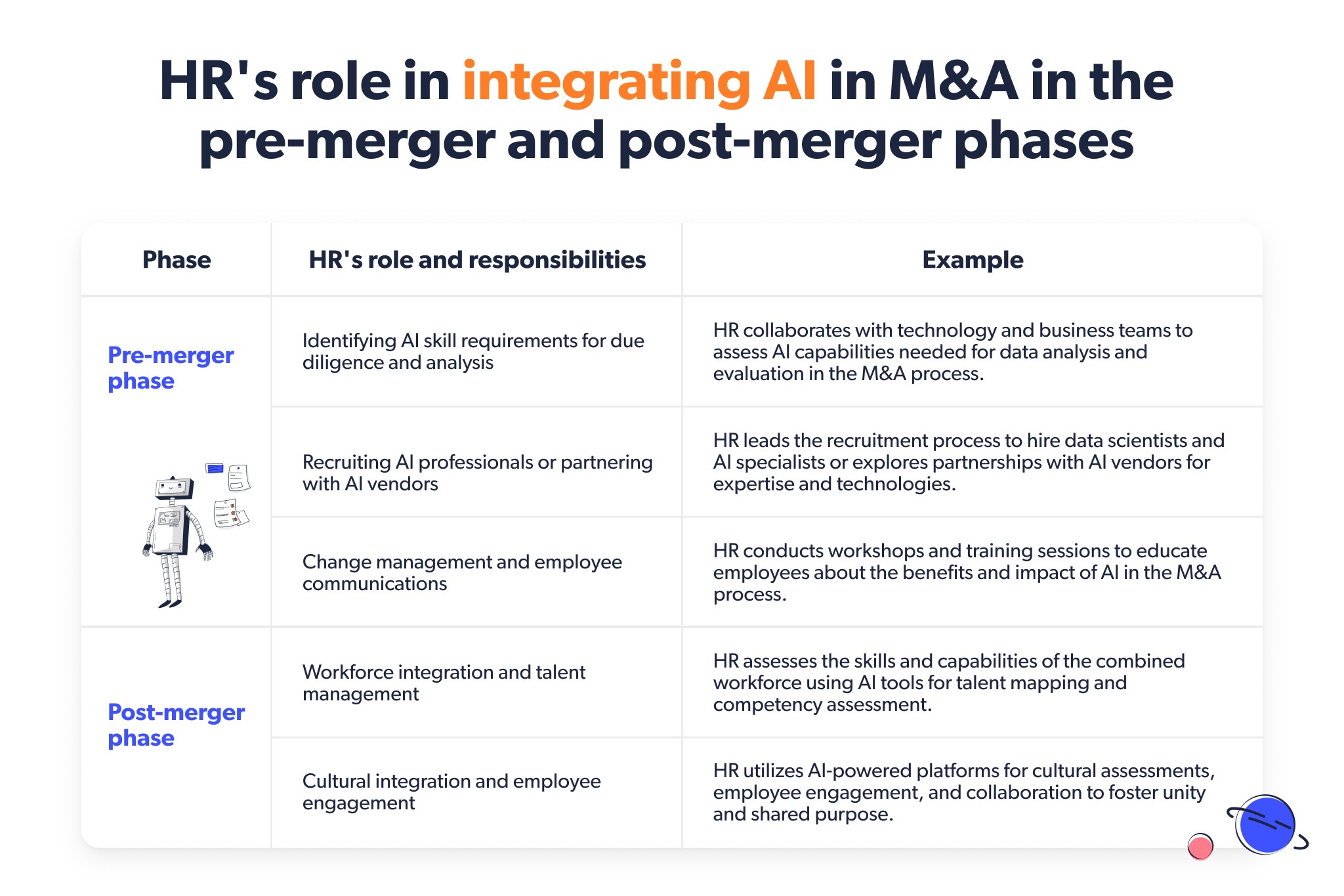 's role in the successful integration of AI in M&A
