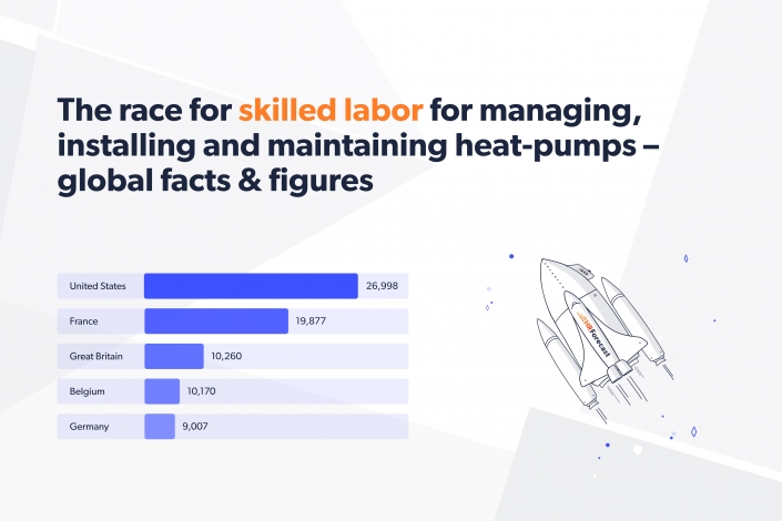 The race for skilled labor for managing, installing, and maintaining heat-pumps 