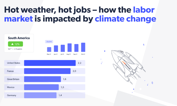 Sizzling jobs: Navigating career opportunities in a heating world