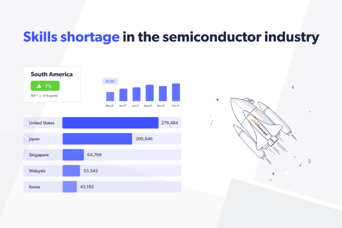 Skills shortage in the semiconductor industry