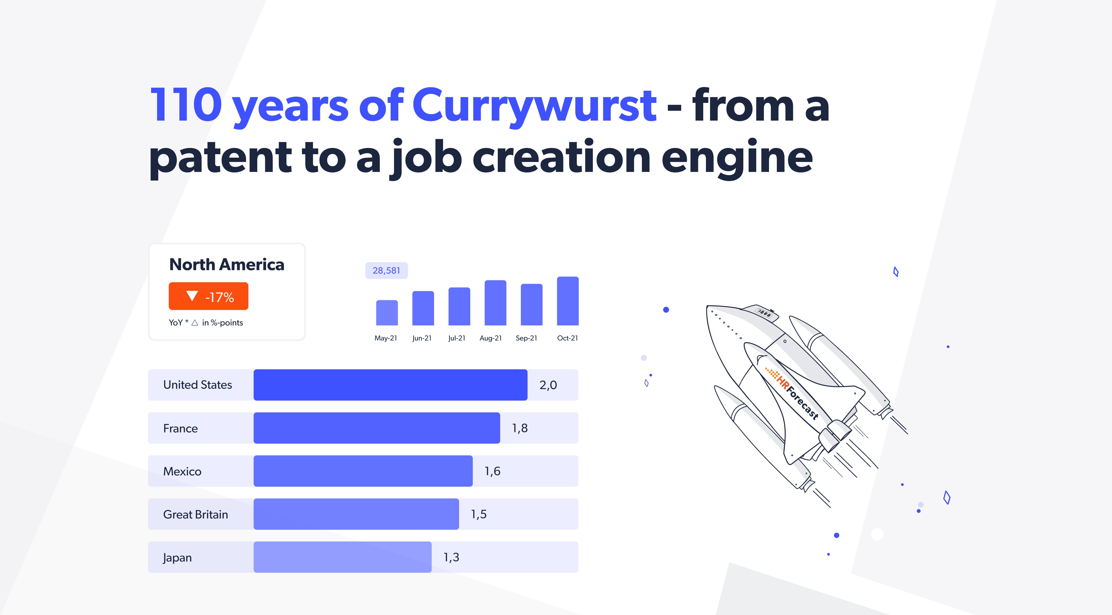 Global labor market insights: August 2023 edition