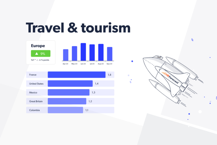 Travel & tourism's reflection on global job trends: Insights from September 2023