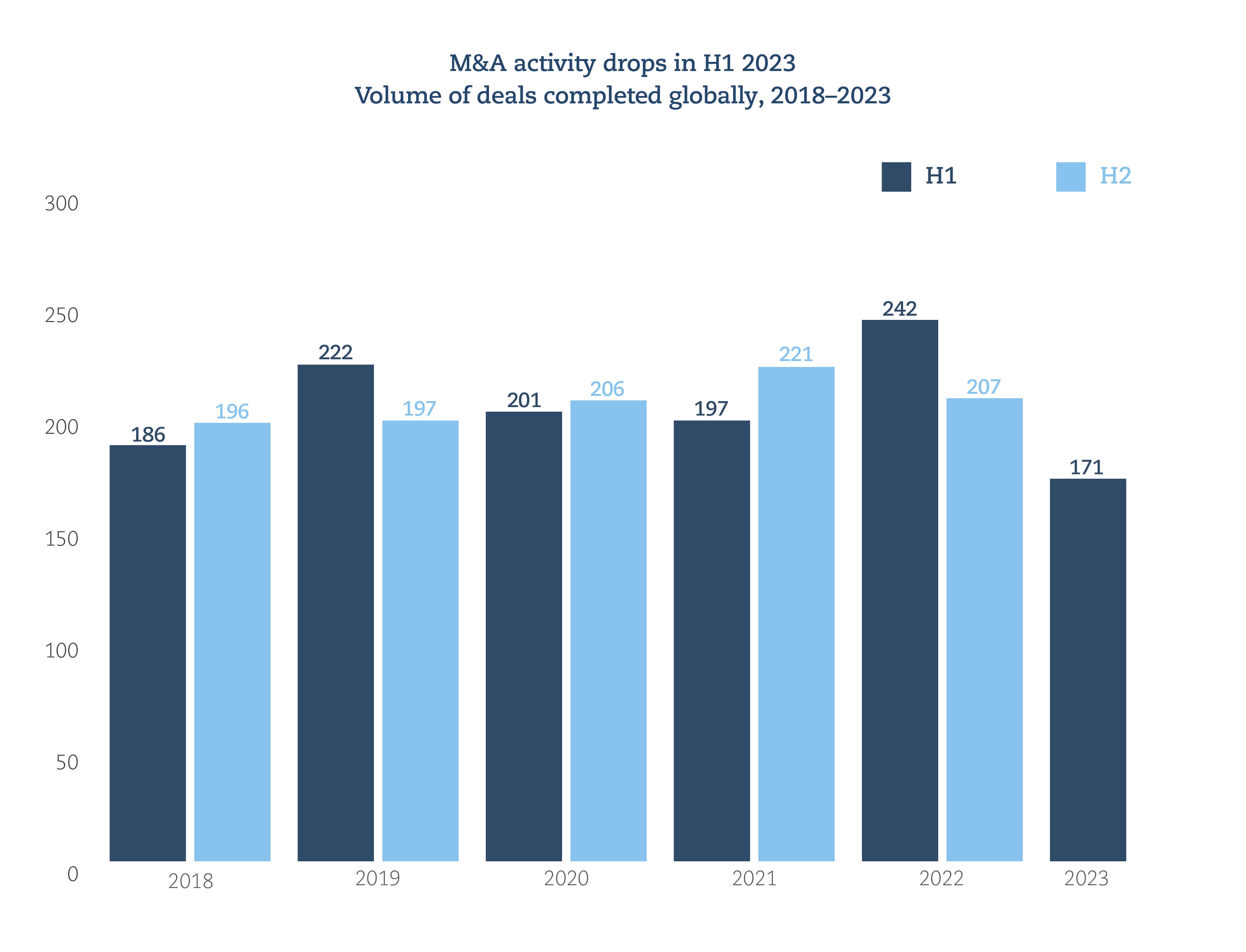 M&A activity in insurance sector 2023