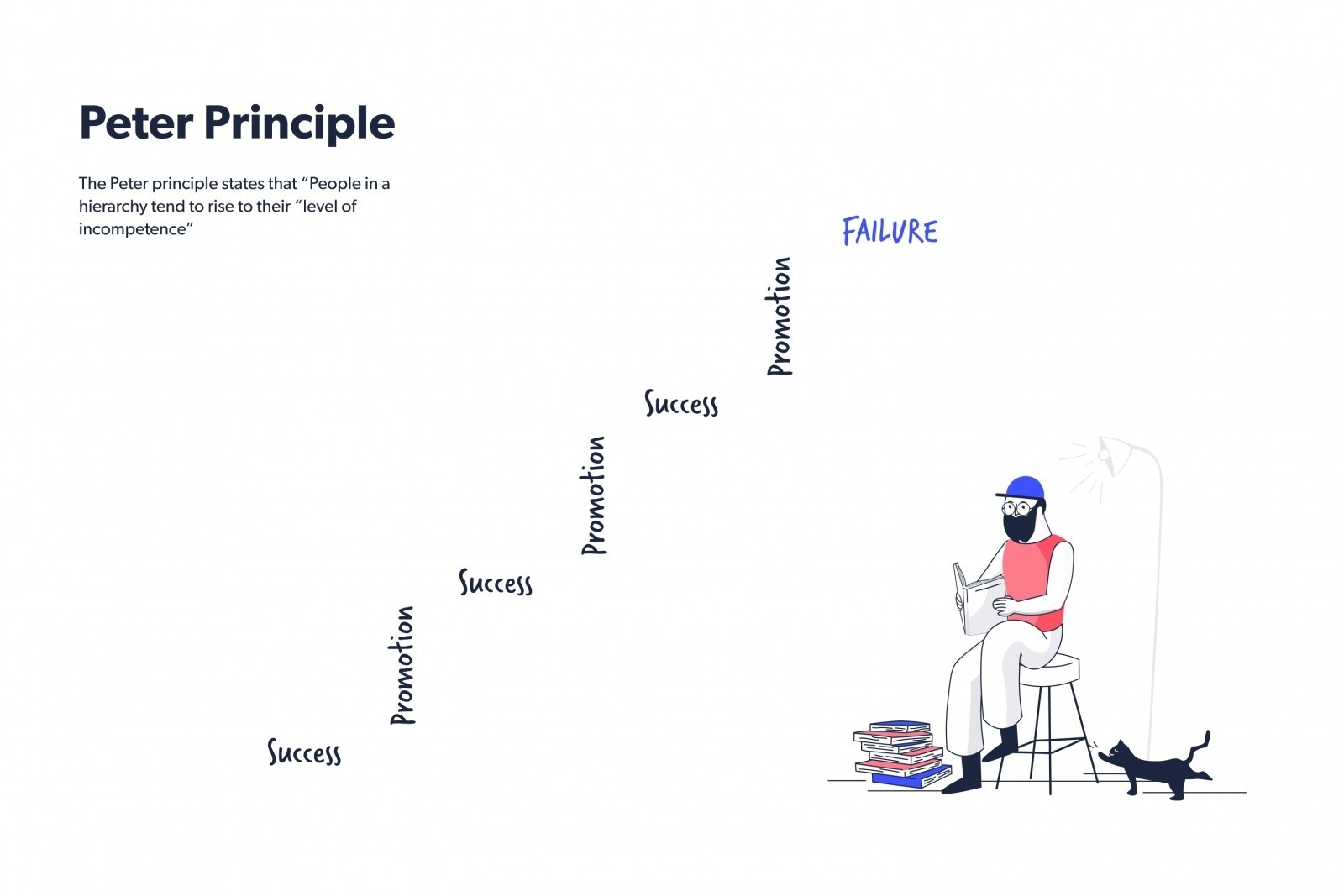 Succession planning examples