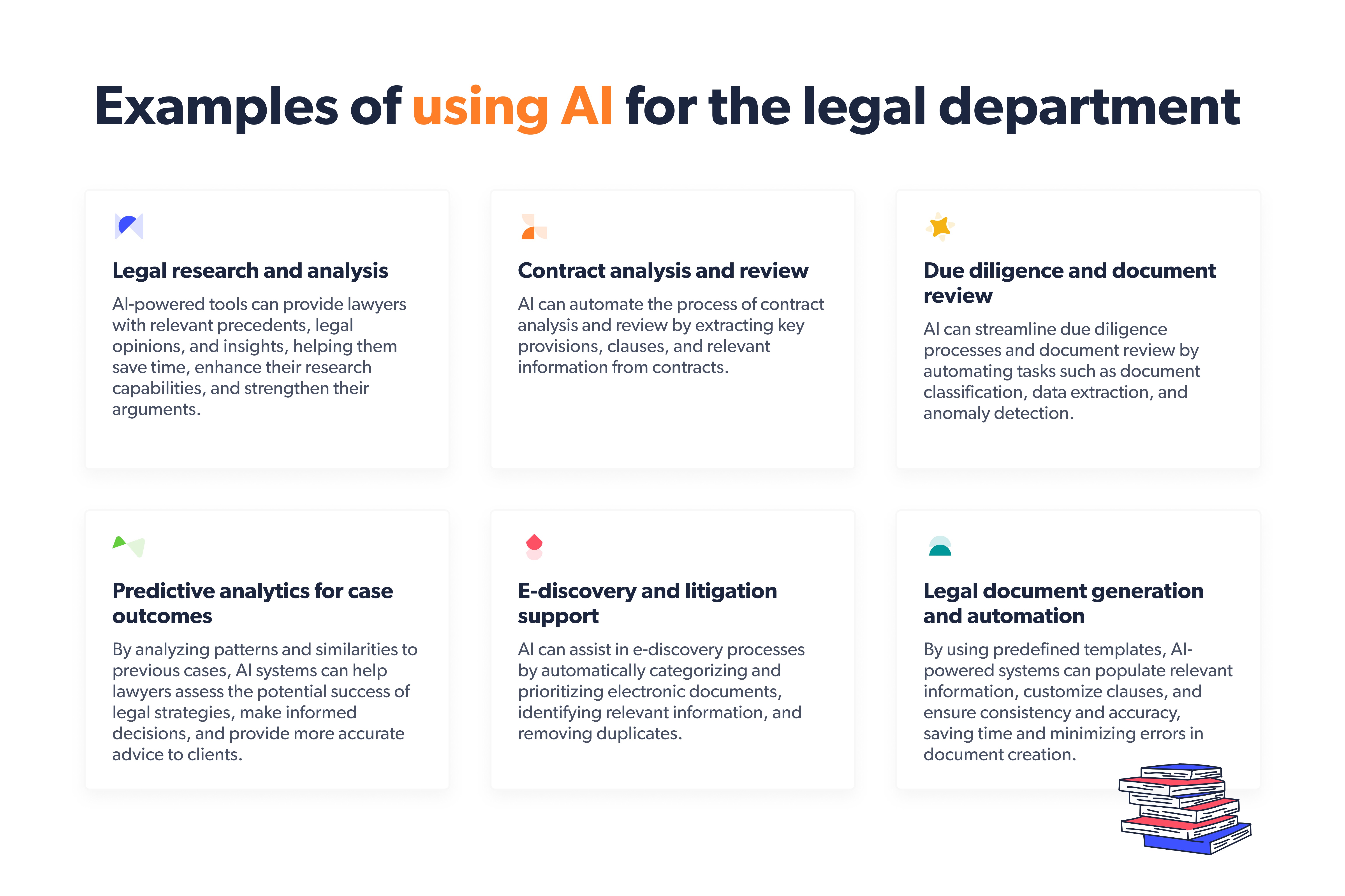 Examples of using AI for the legal department