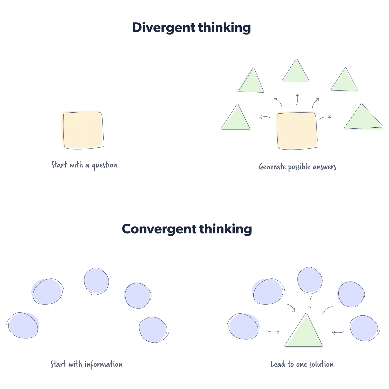 Probelm-solving skills assessment 1.