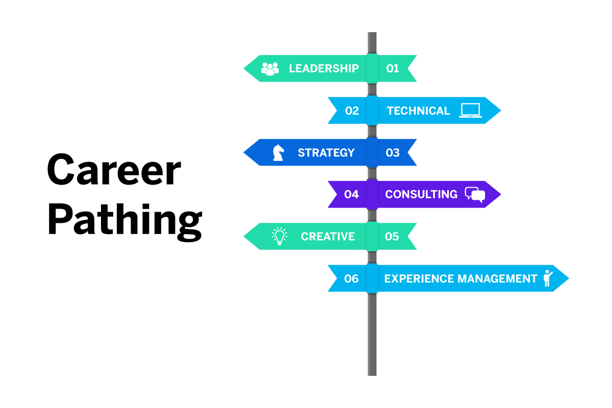 Career pathing