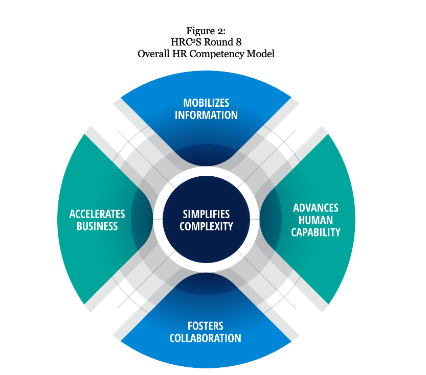 What skills and expertise are required to work in people analytics?