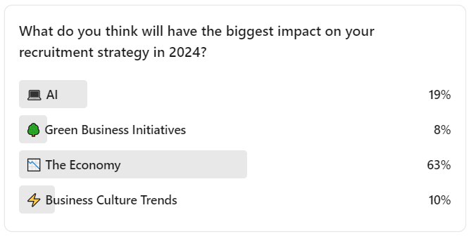 2024-Trends-Poll