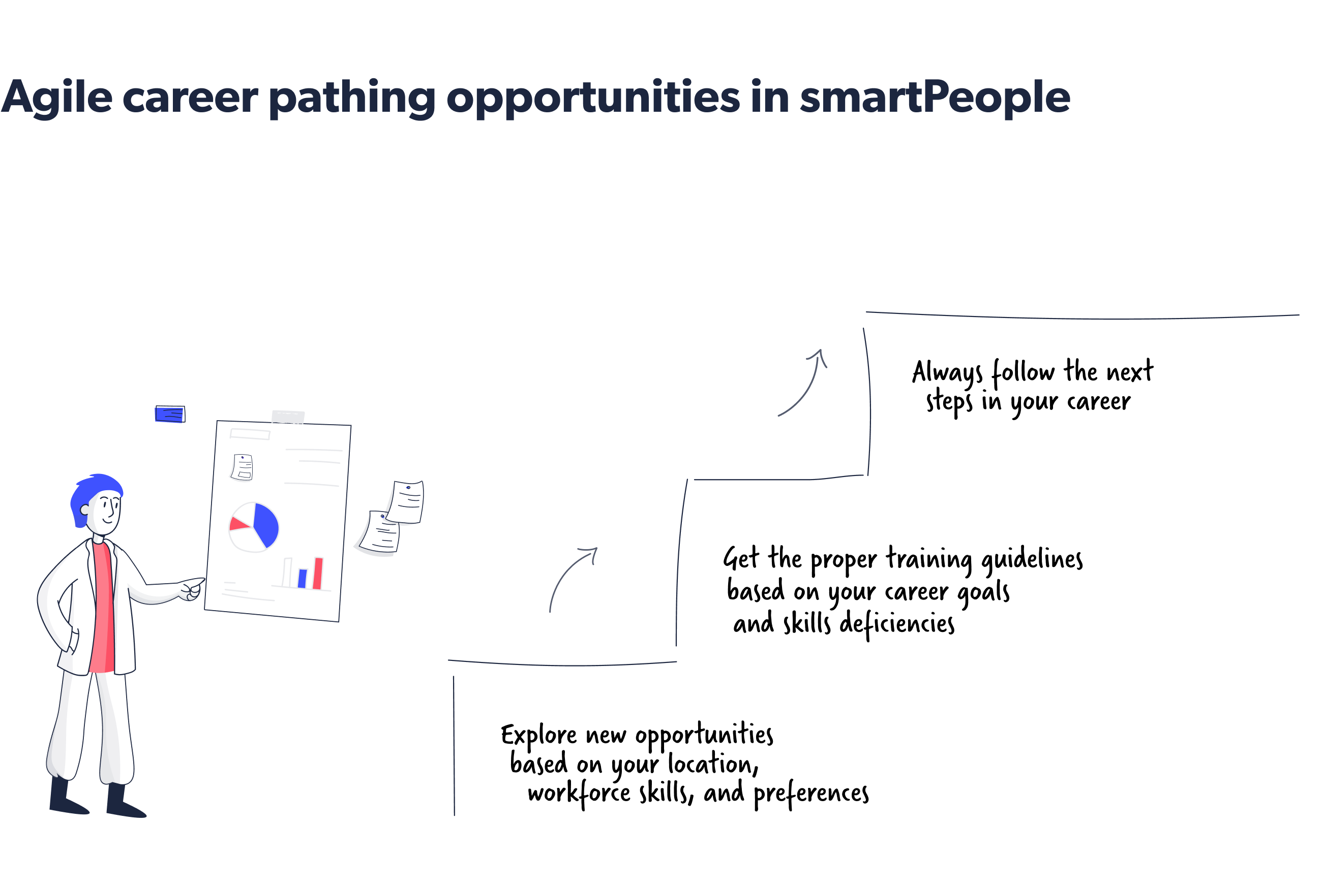 Agile Karrieremöglichkeiten bei smartPeople