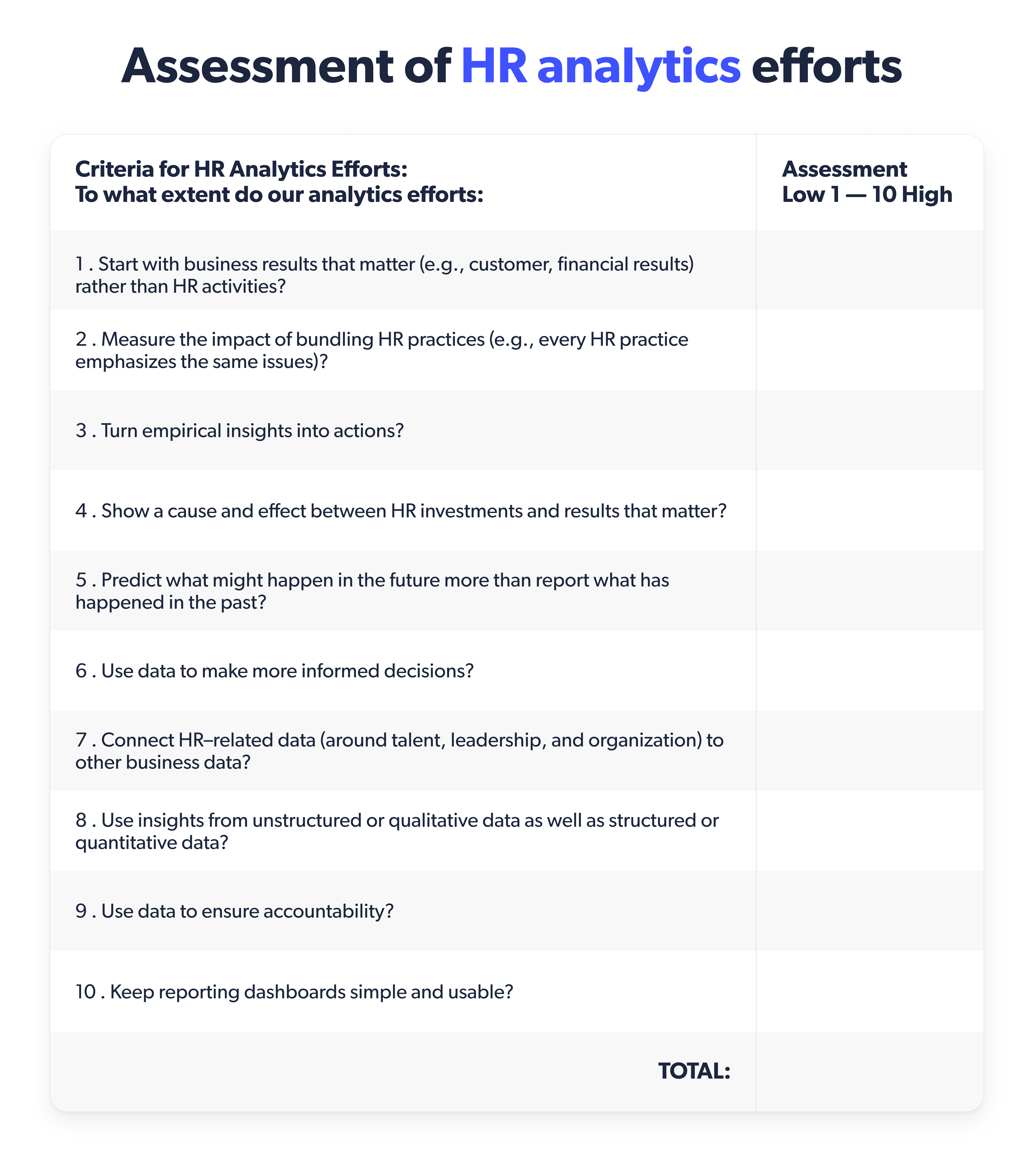 Assessment of HR Analytics Efforts