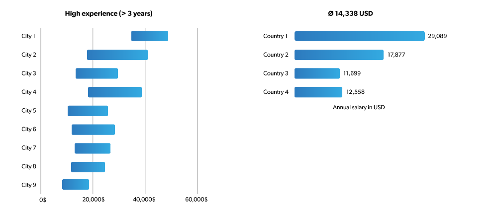 Location analytics background