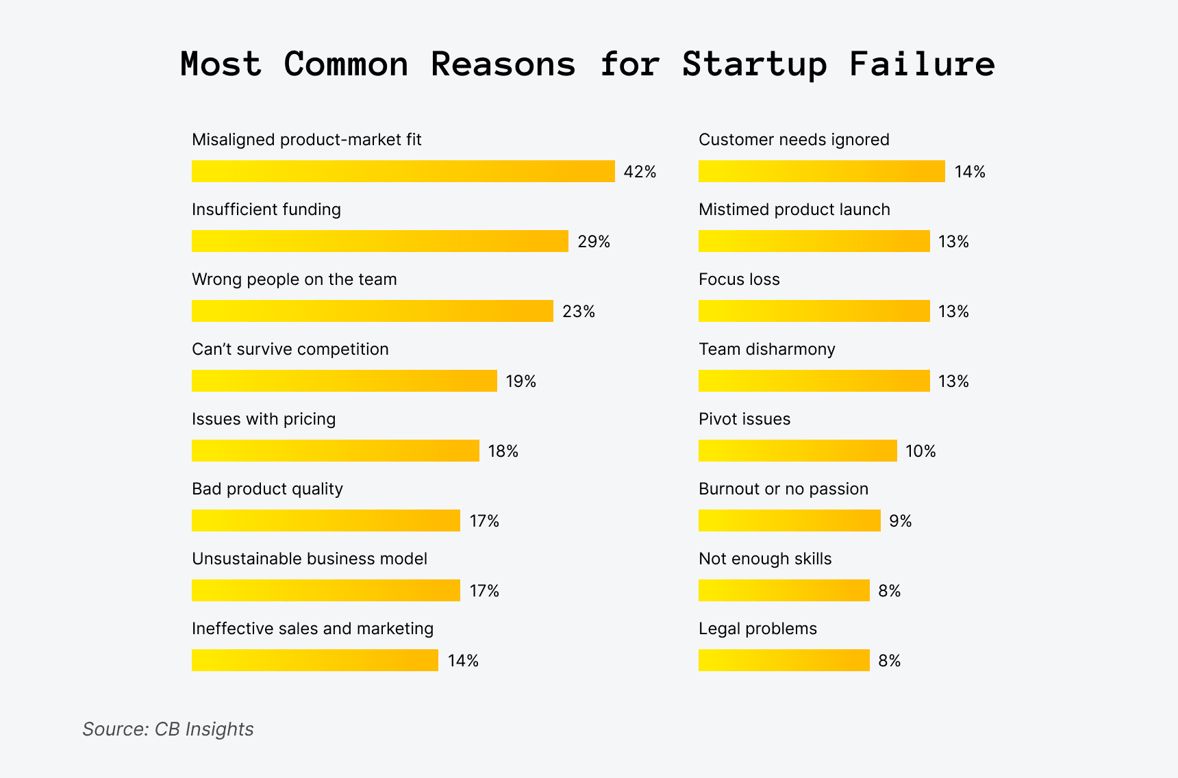 Common Reasons for Startup Failure