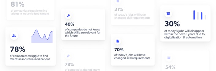 Key takeaways from the workshop: Data-driven HR through market data insights