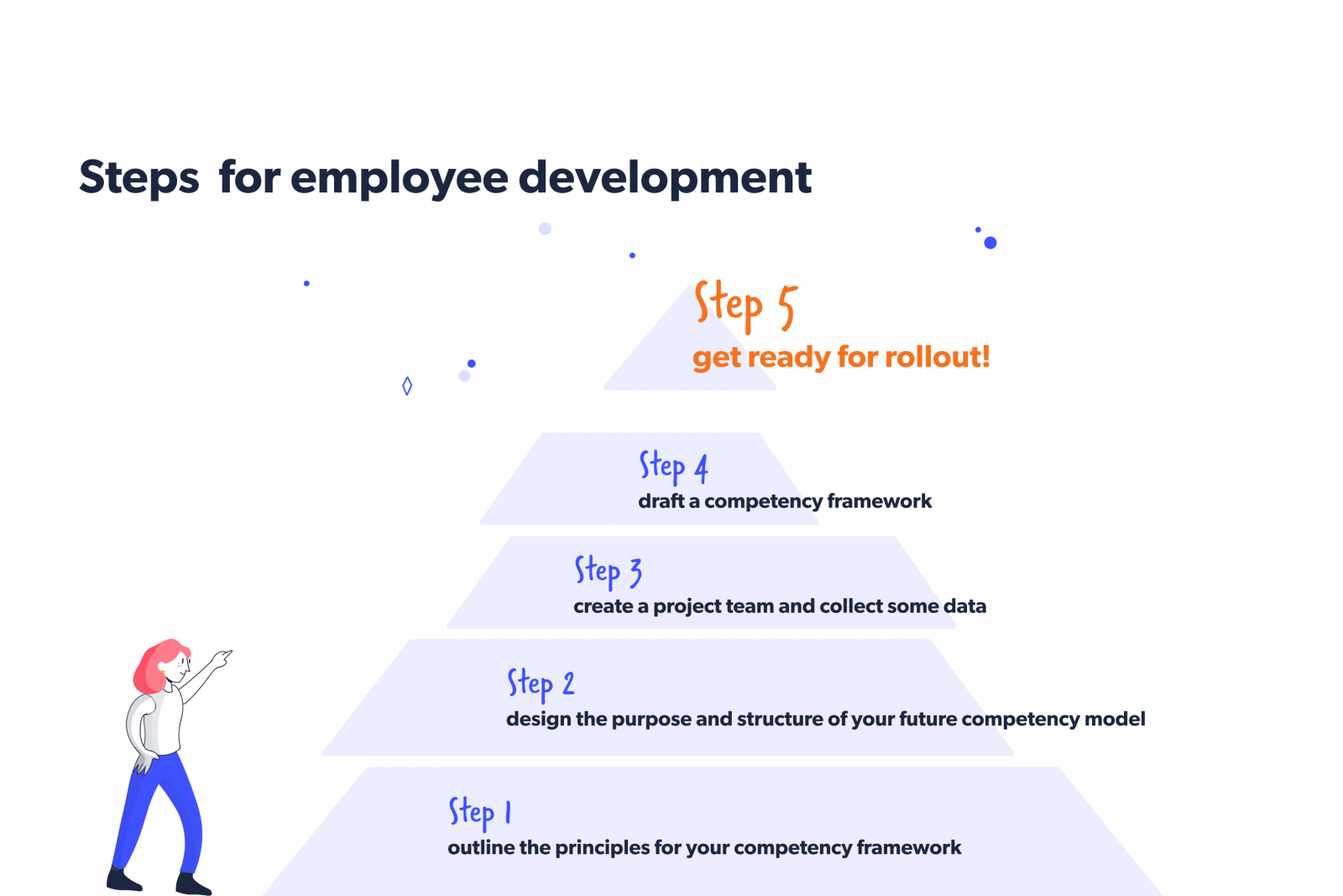 Steps for employee development