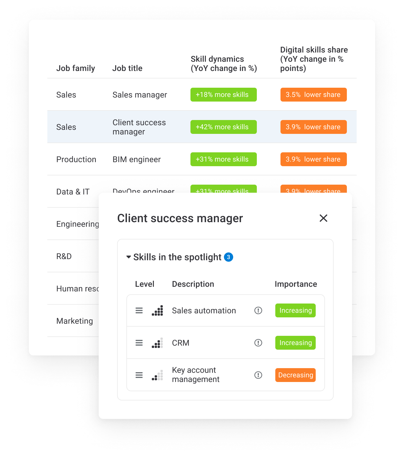 Skills profile dashboard