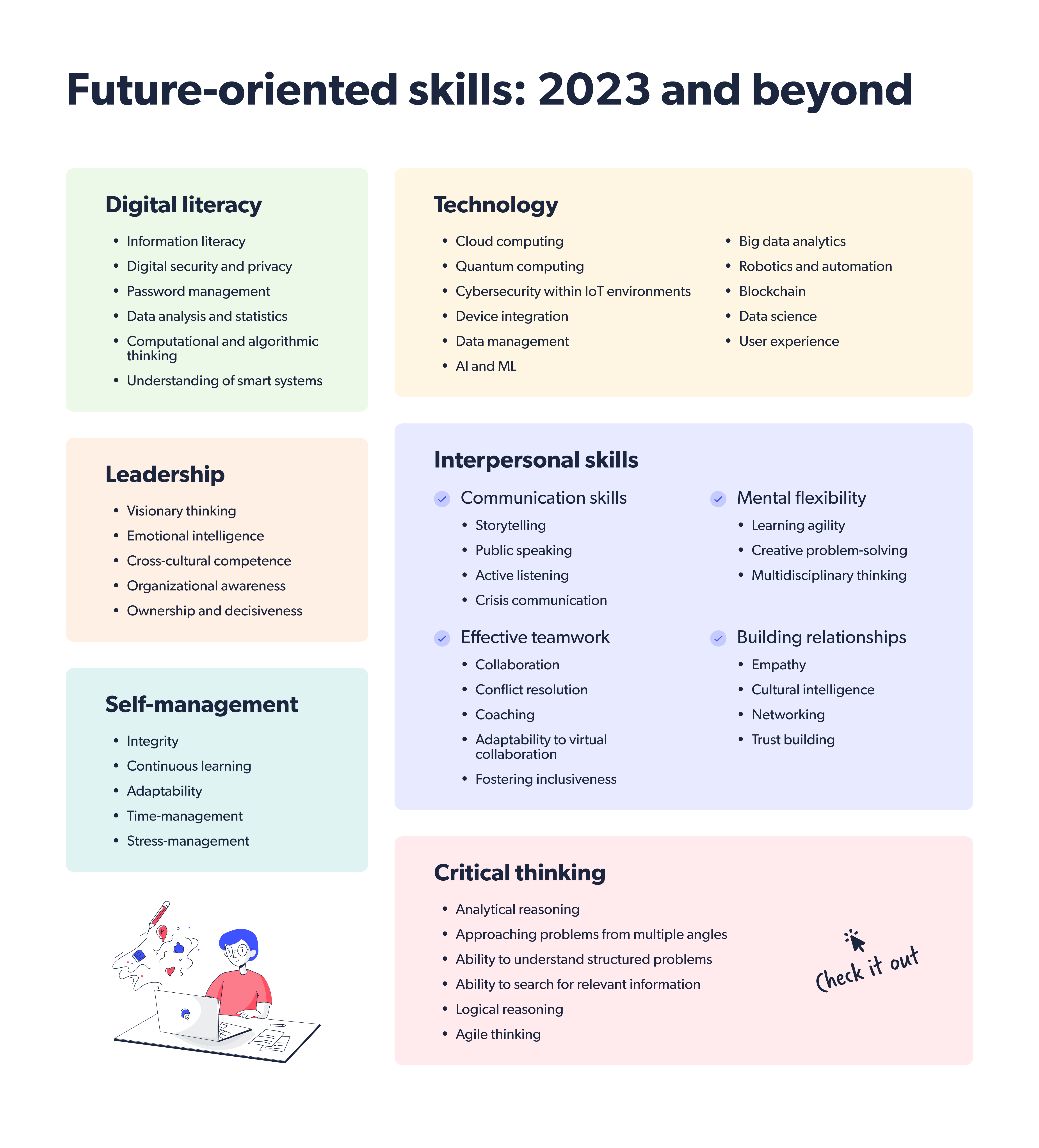 Future-oriented skills_ 2023 and beyond 