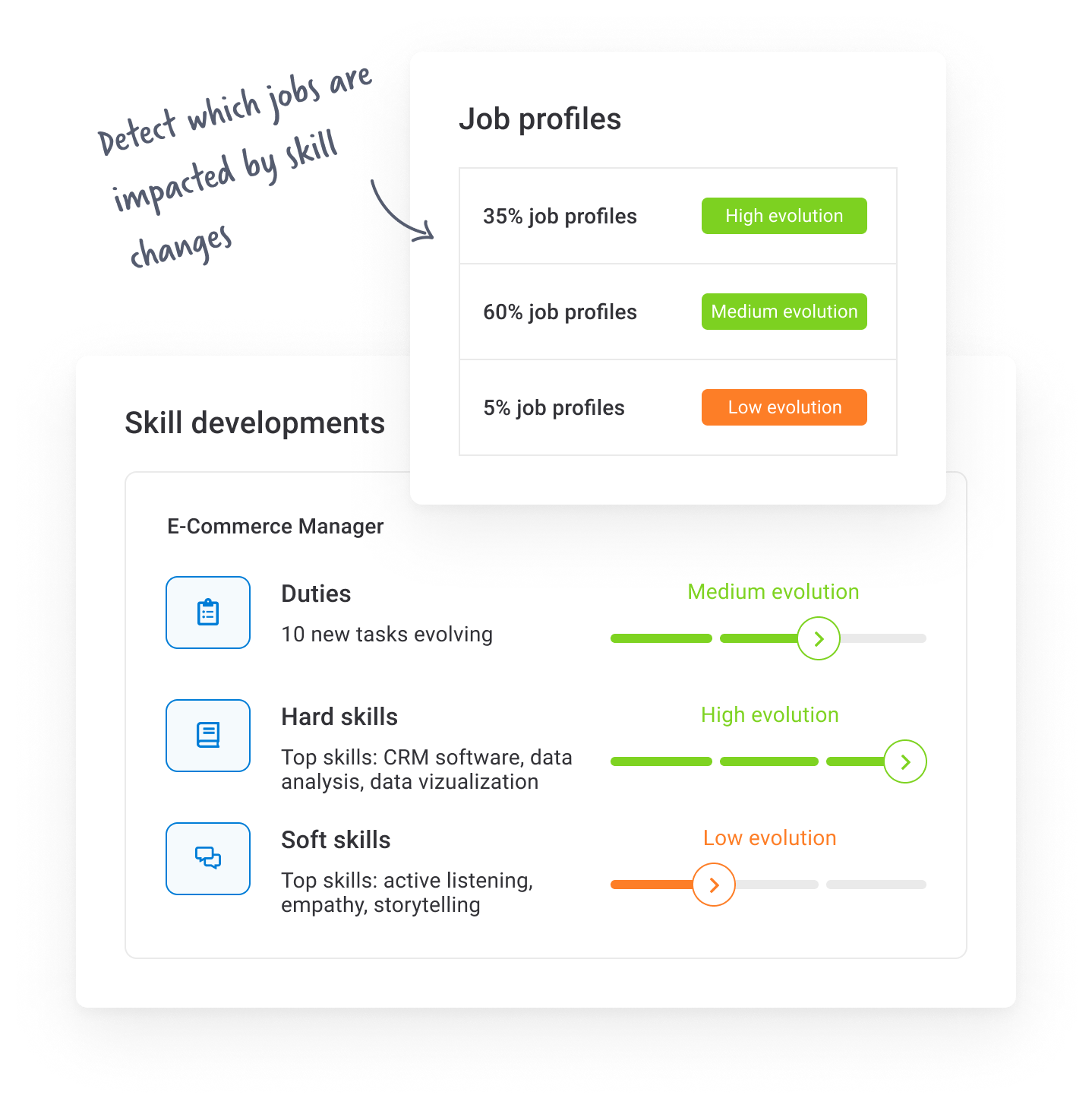 smartPeople dashboard