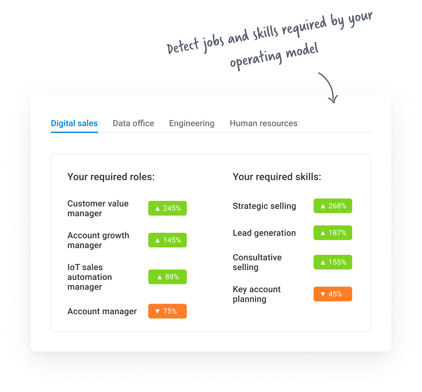 smartPeople dashboard