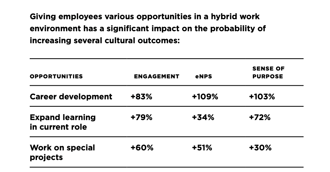 hybrid work environment