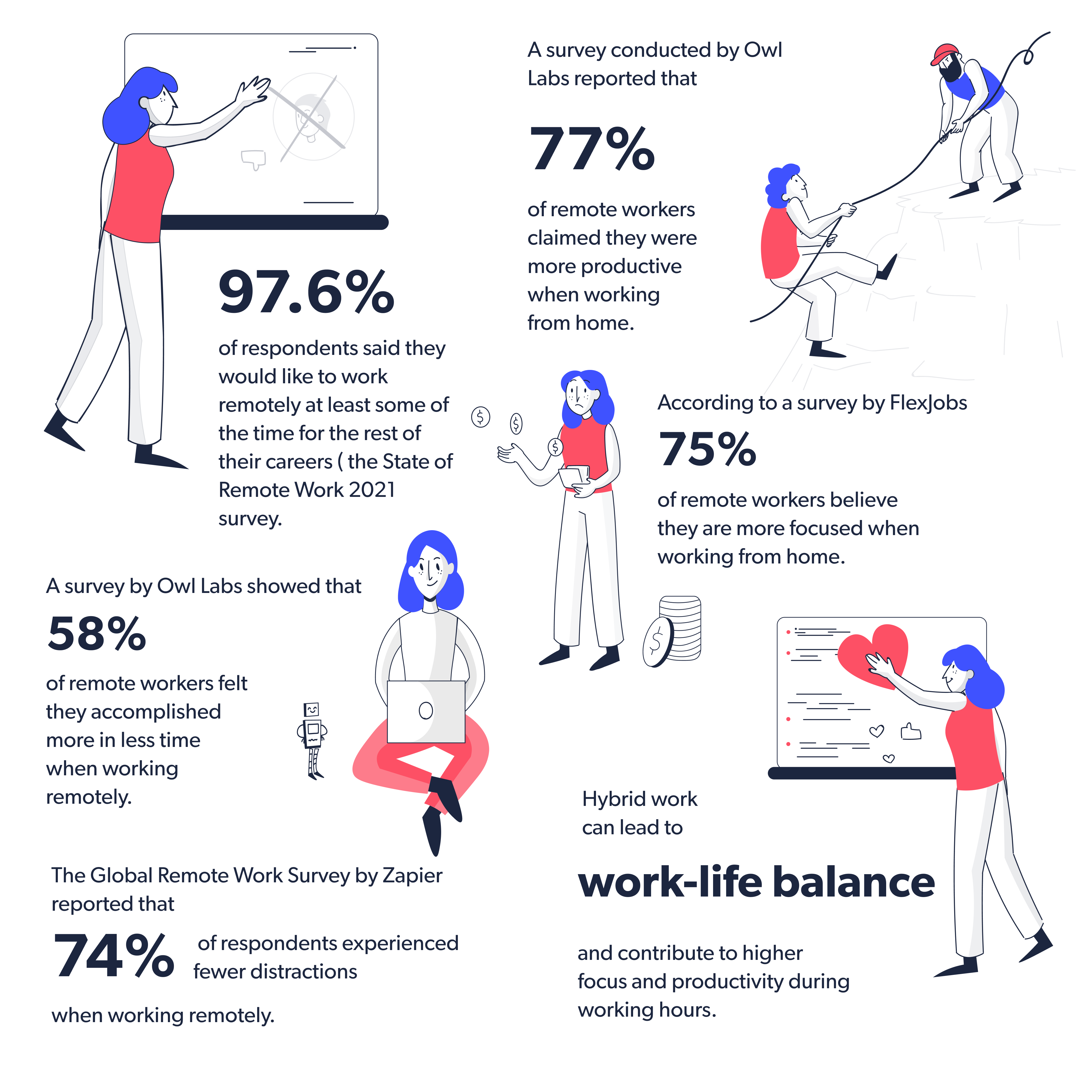 Hybrid work statistics