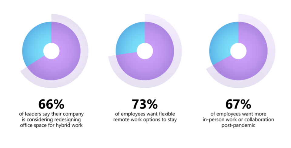 Hybrid workplace concept