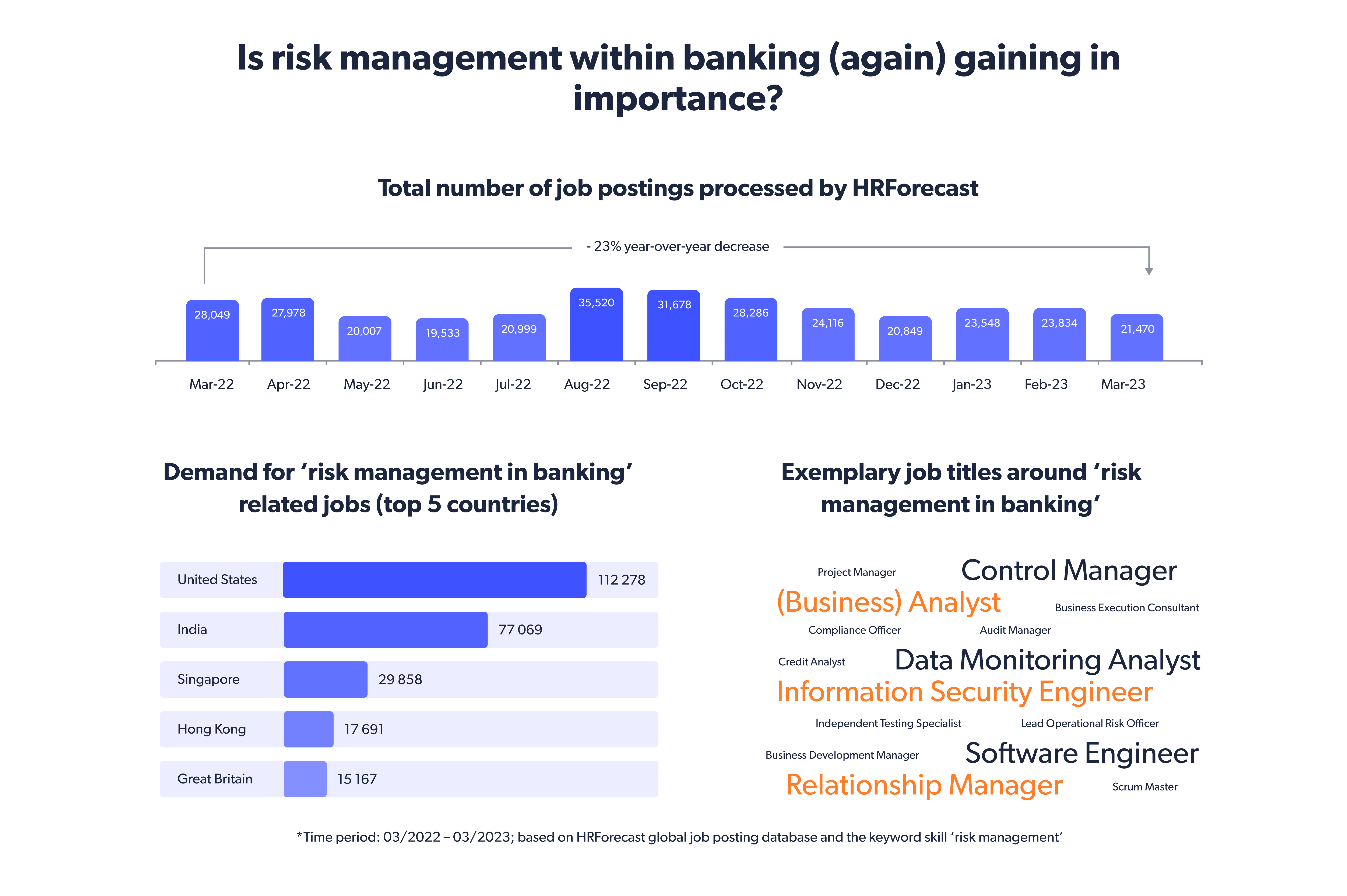 Is risk management within banking (again) gaining in importance