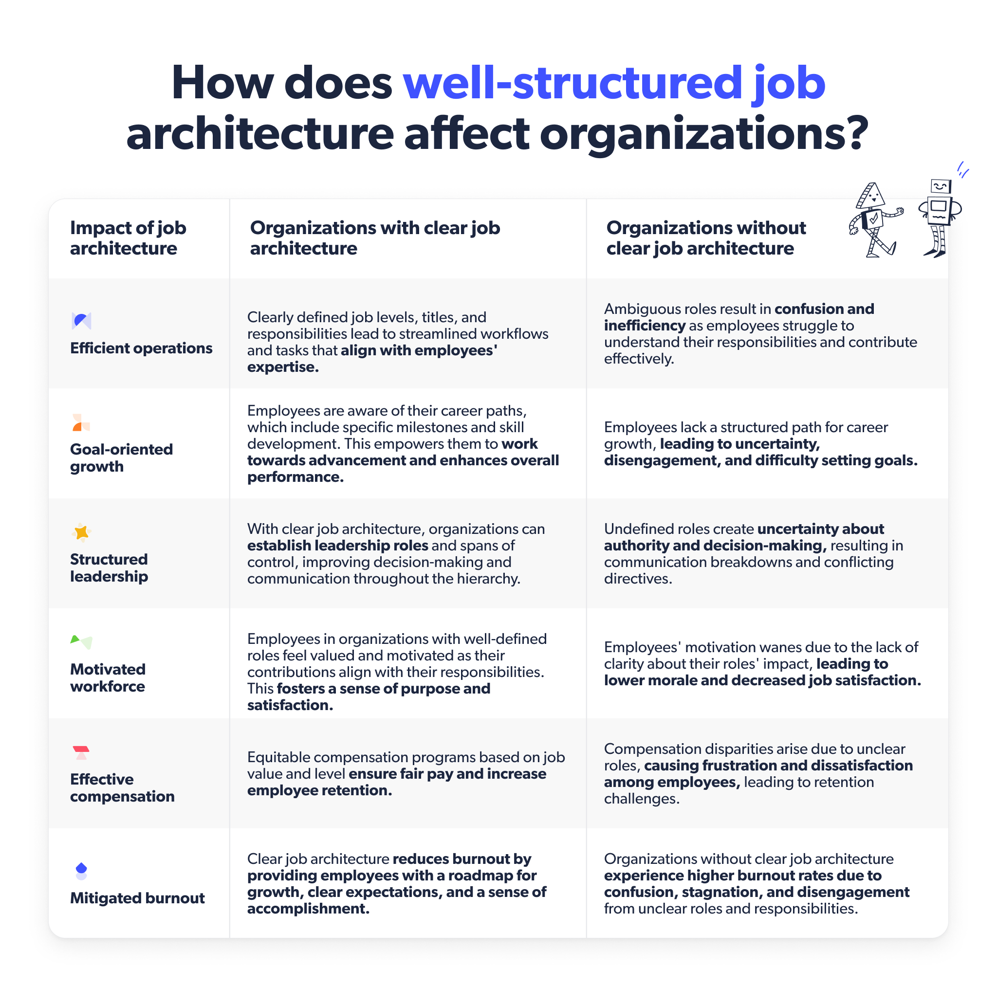 job architecture framework