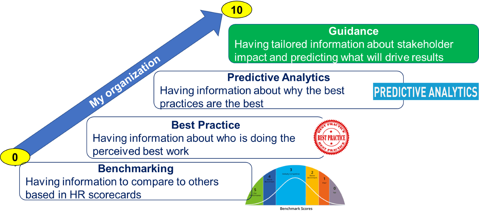 Where does people analytics belong in the organization