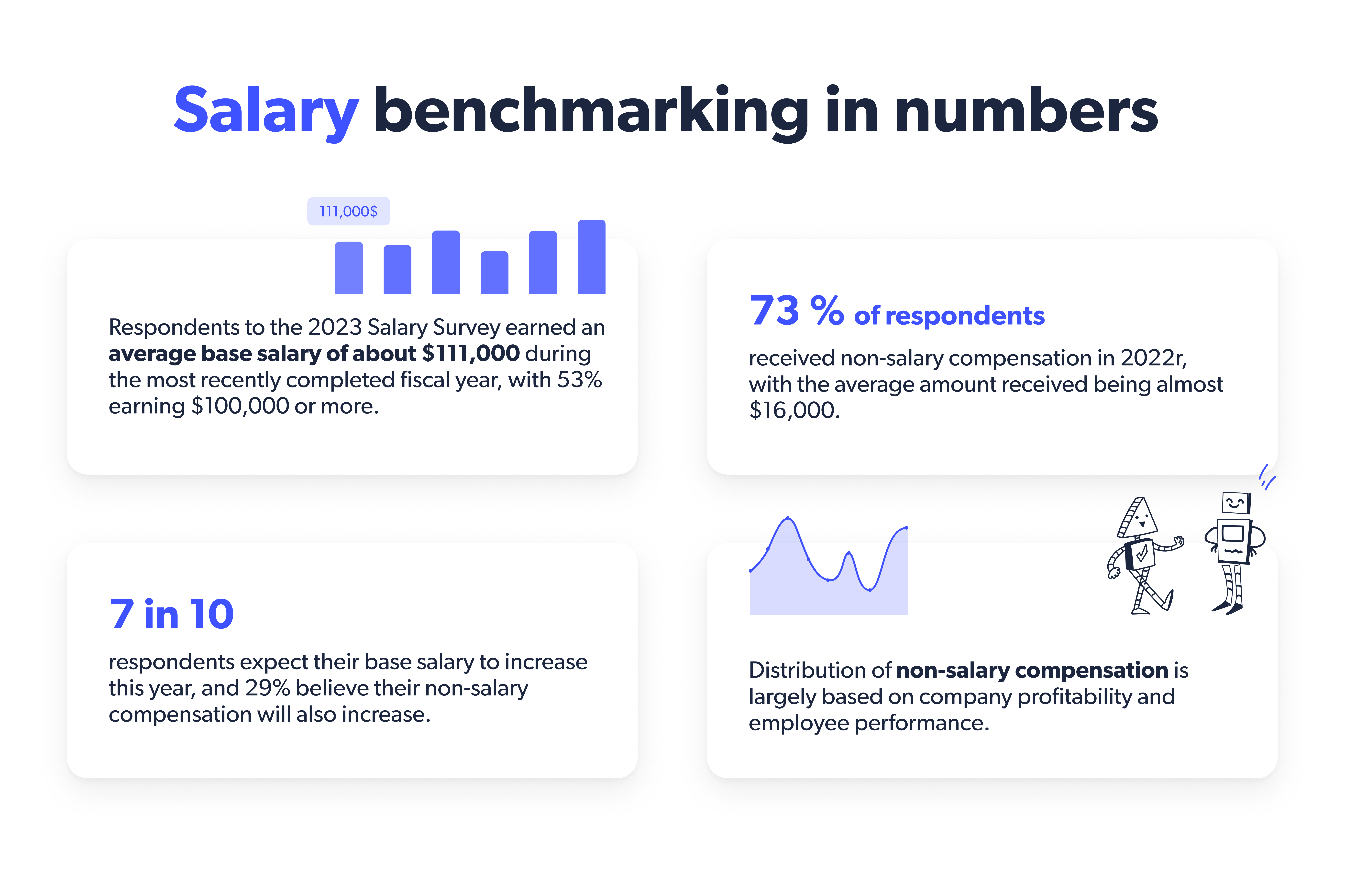 Salary benchmarking in numbers