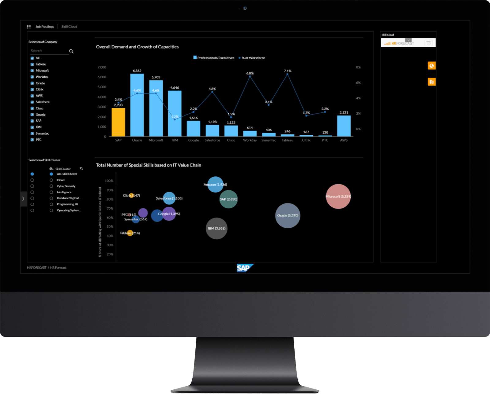 Location analysis dashboard