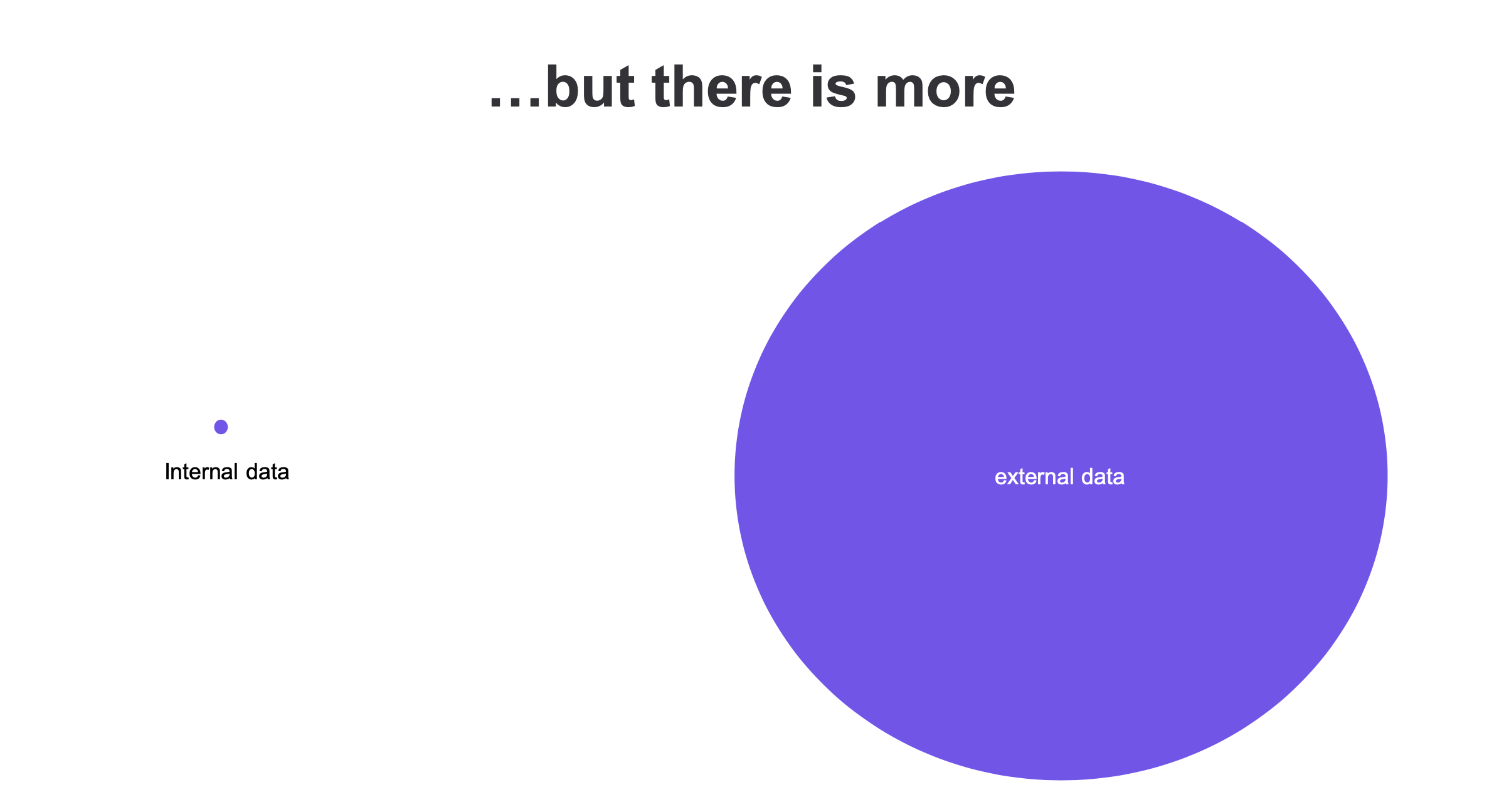 Internal vs. external data