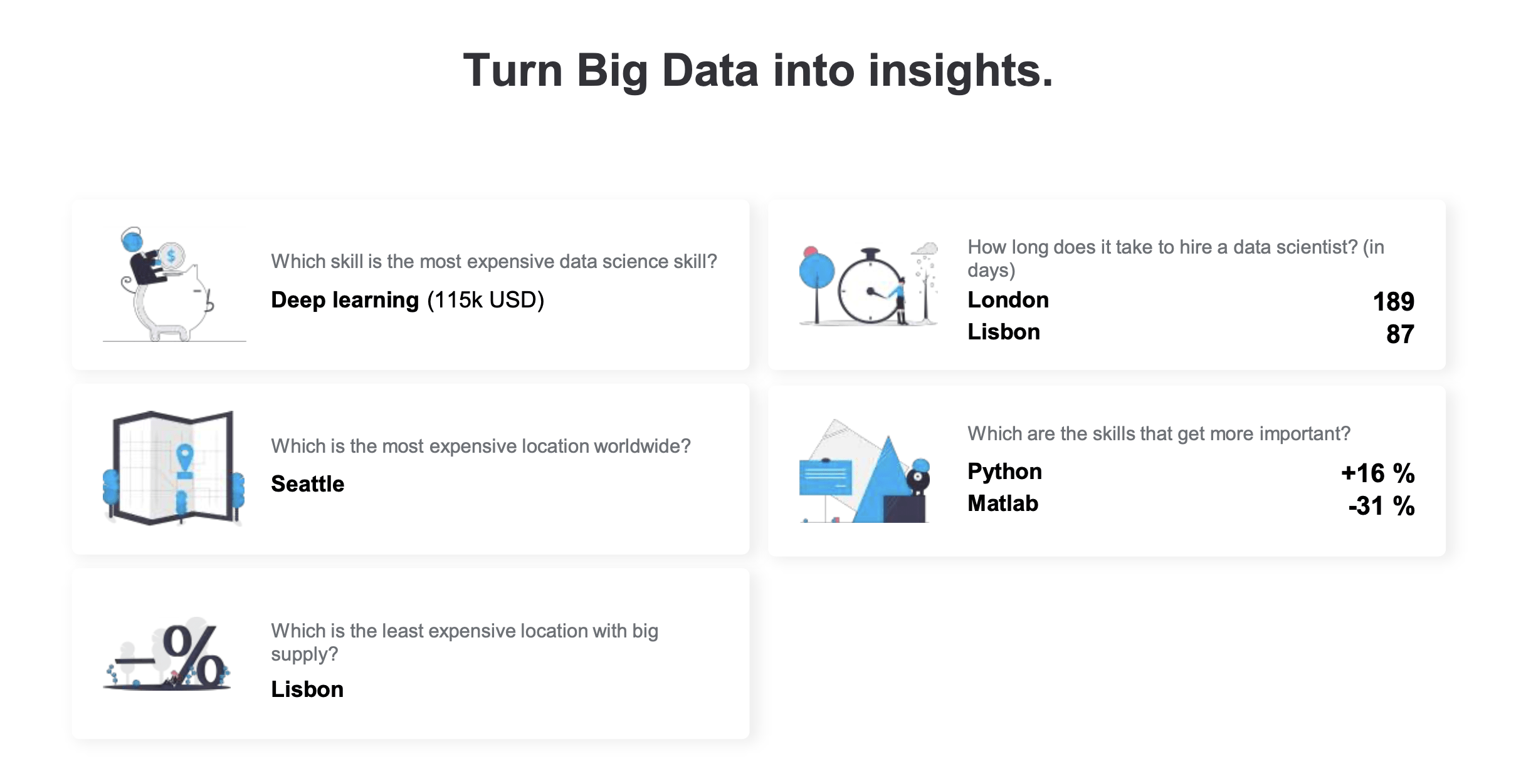 Turning big data into insights