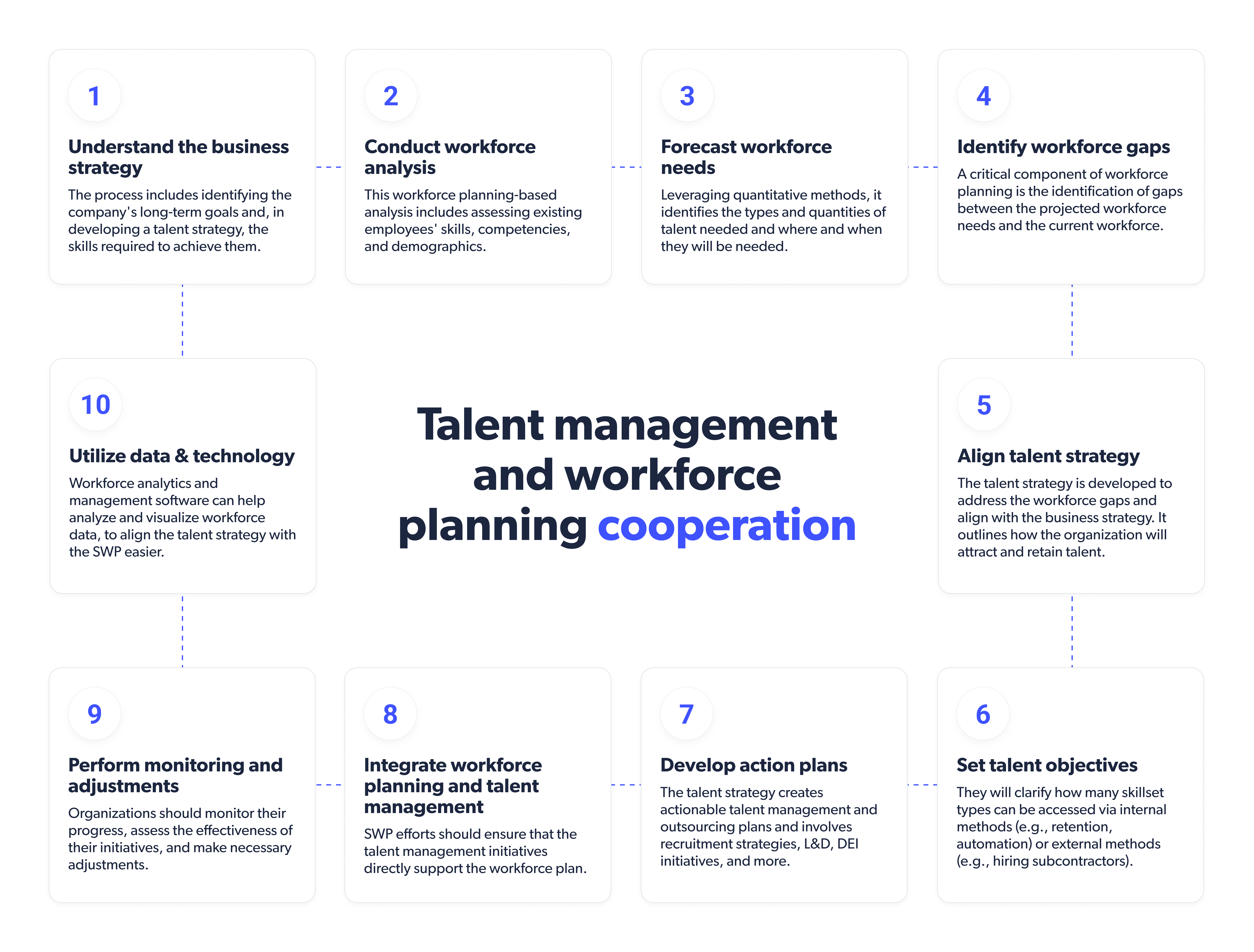 Talent management and workforce planning cooperation
