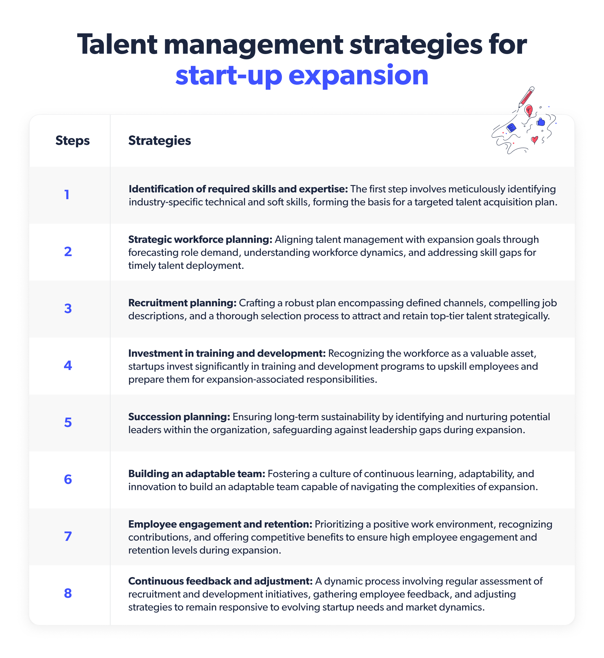 Talent management strategies for start-up expansion