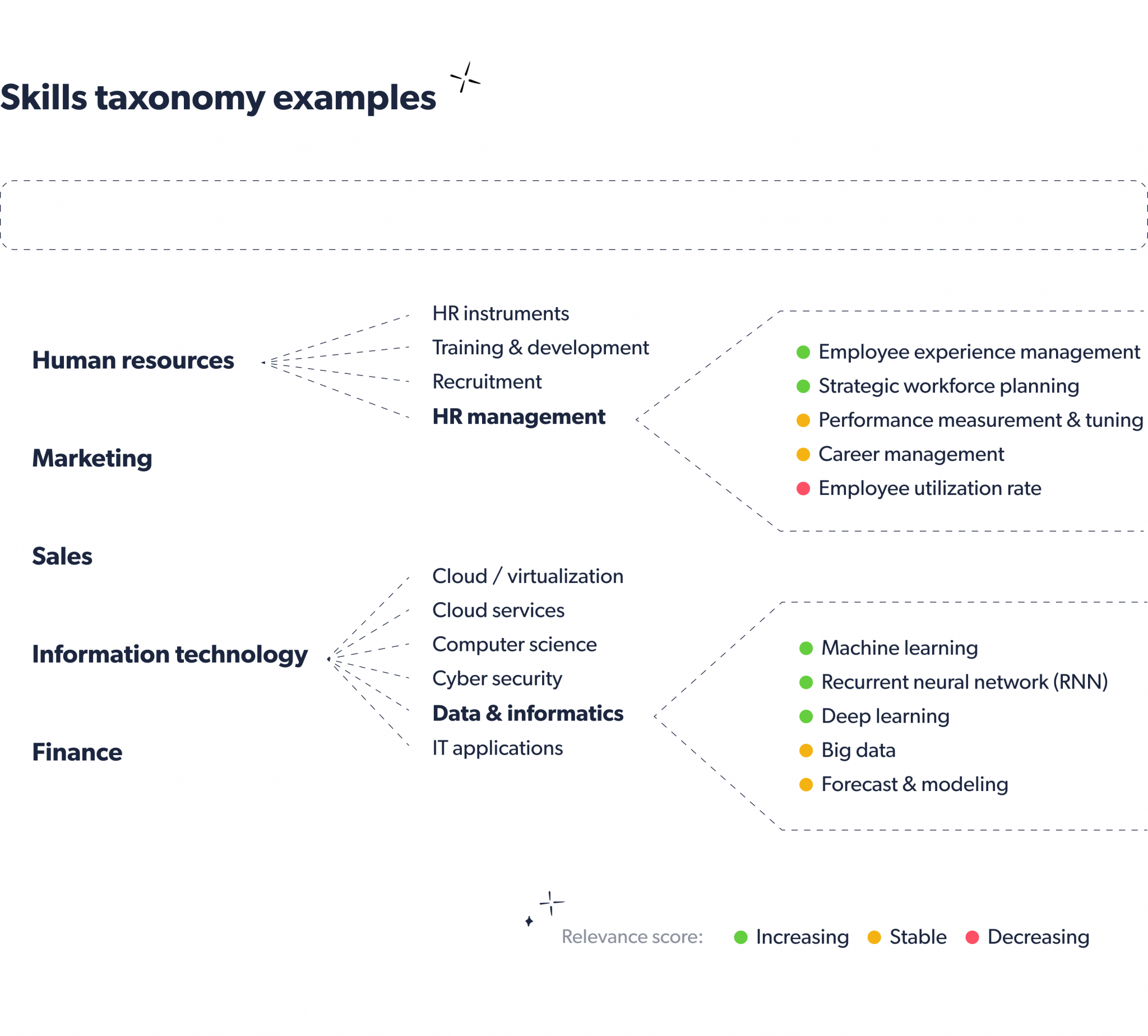 Taxonomy-in-business-2048x1848
